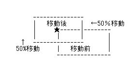 transformの説明2です。